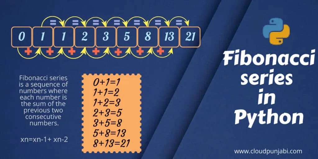 Fibonacci Series In Python 5 Best Programs By Ramandeep Ladhar Python In Plain English