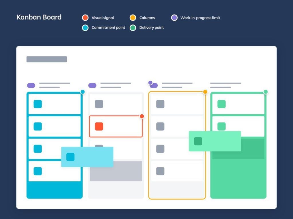 Kanban Vs Scrum The Complete Guide Content Bloom Medium