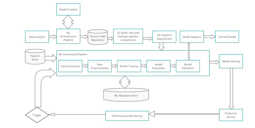 AUTOMATED ML PIPELINE. In my previous article… | by Suchismita Sahu ...