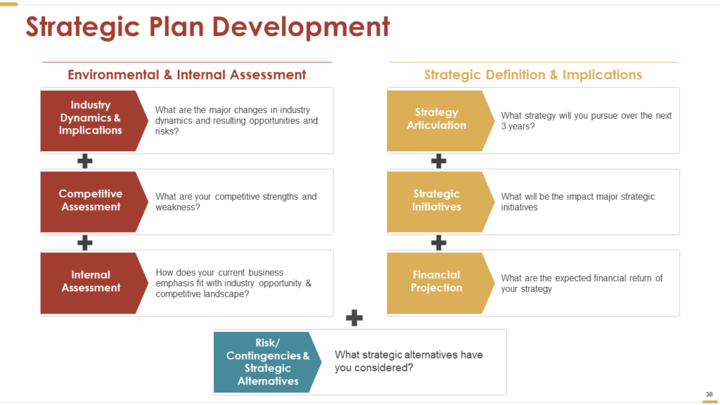 Top 50 Business Strategy Powerpoint Templates Used By Fortune 500 Companies By Slideteam Medium