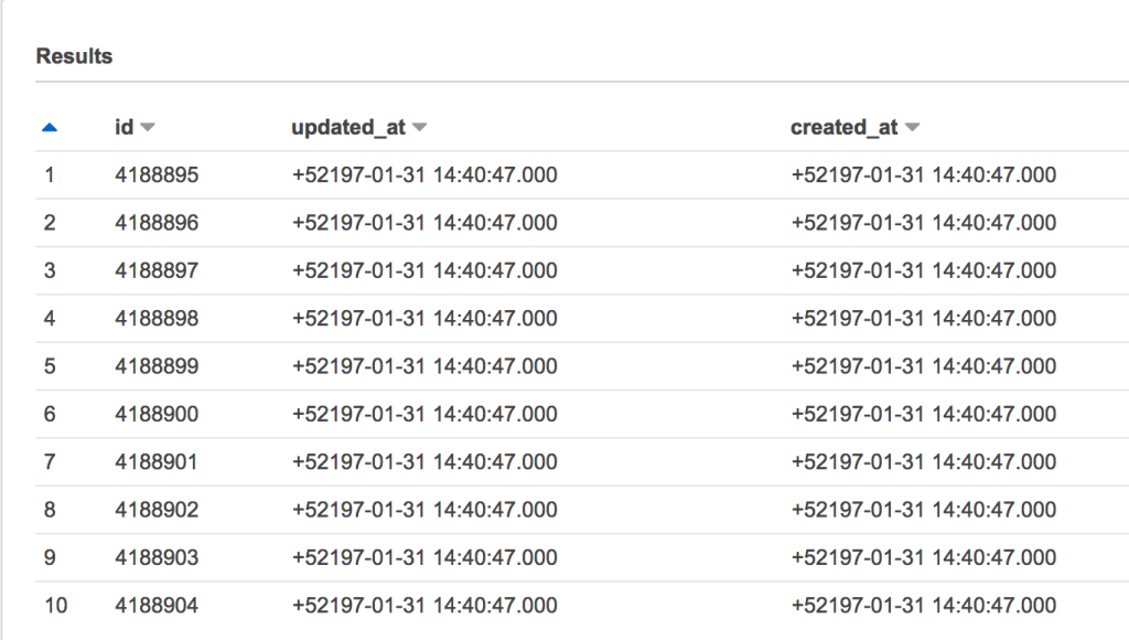 Parquet timestamp and Athena Query by Anand Prakash Analytics