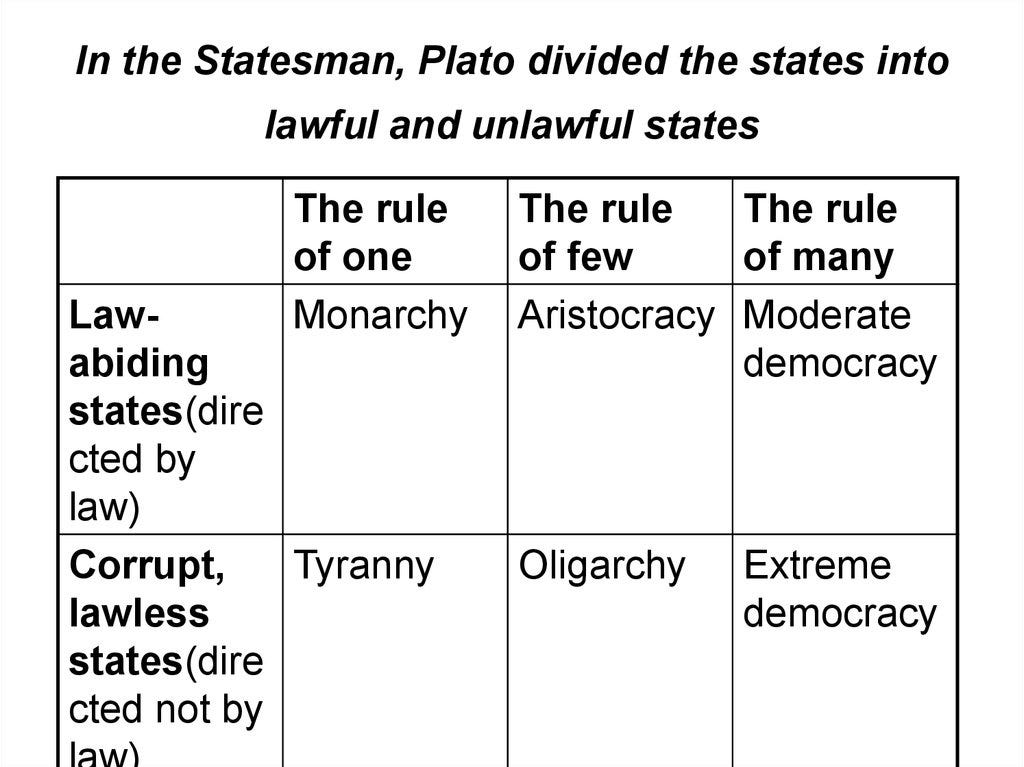 Key Lessons From Plato’s Statesman by RedFate Medium