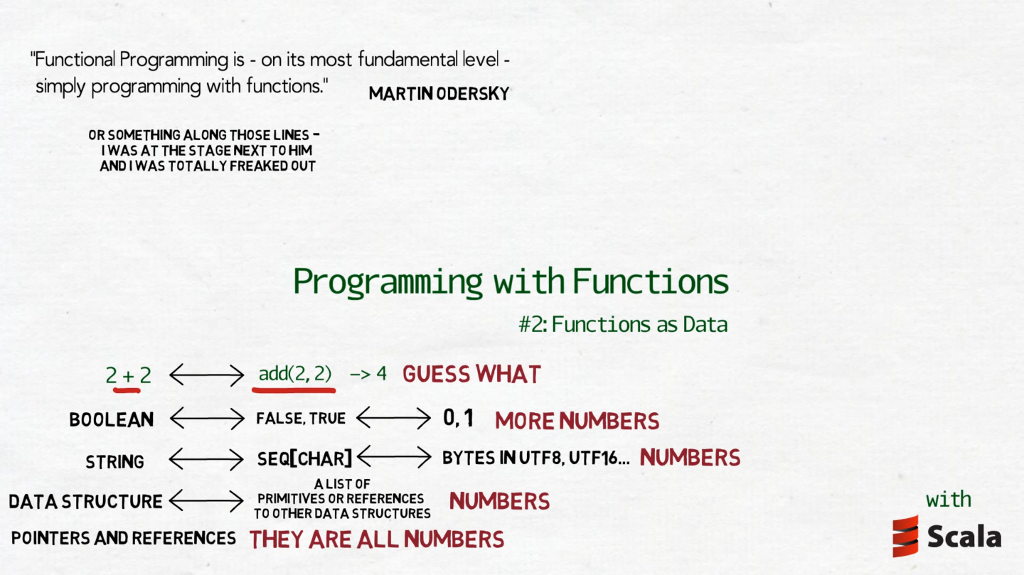 Programming with Functions #2: Functions as Data | by Maciek Gorywoda ... image.