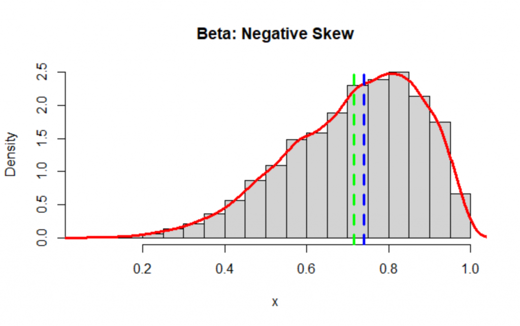 Skewness And Kurtosis In Statistics By George Pipis The Startup Medium