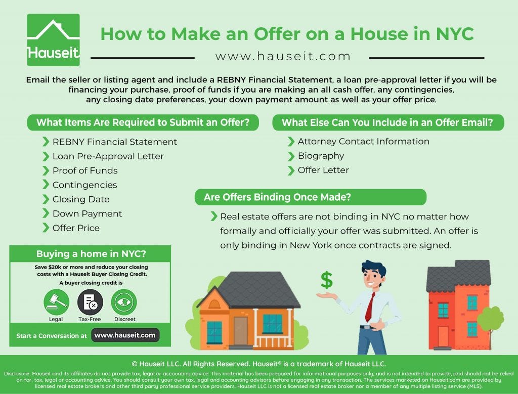 how much should you offer when buying a house
