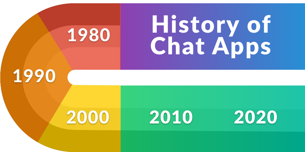 From Aim To Slack Tracing The History Of Chat Apps By Workato Medium From Aim To Slack Tracing The History Of Chat Apps By Workato Medium