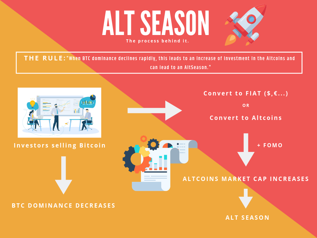 Alt season adalah