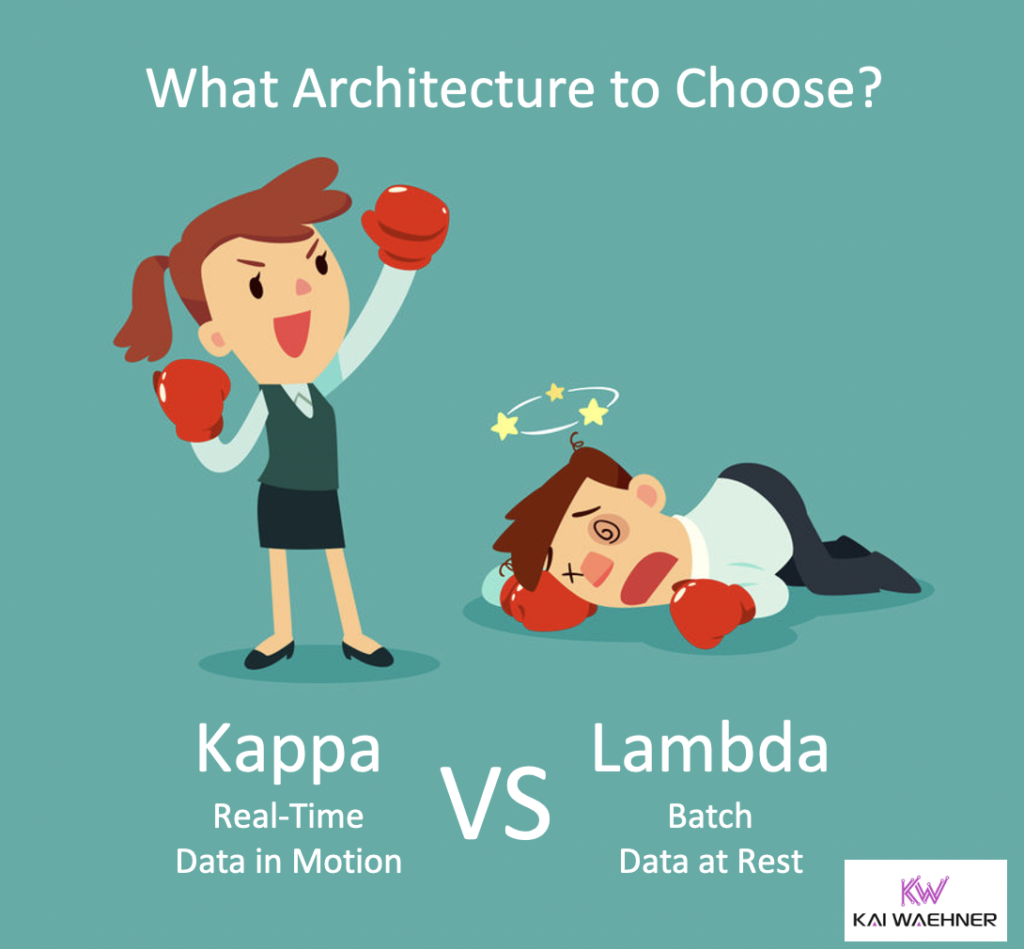 Kappa Architecture is Mainstream Replacing Lambda | by Kai Waehner | Medium