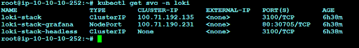Setting up a secure Log Management system for K8S cluster using Loki ...