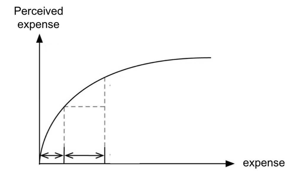 How much does free ELK stack cost you? by Ariel Assaraf Medium