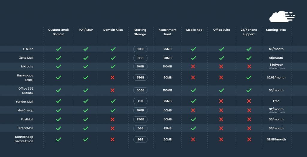 15 Best Email Hosting For Small Business 2019 Liew Cheonfong Images, Photos, Reviews