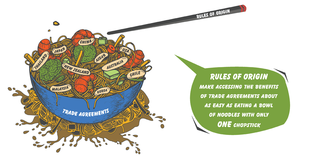 what-are-the-wto-rules-of-origin-in-ftas-and-why-do-they-matter-for