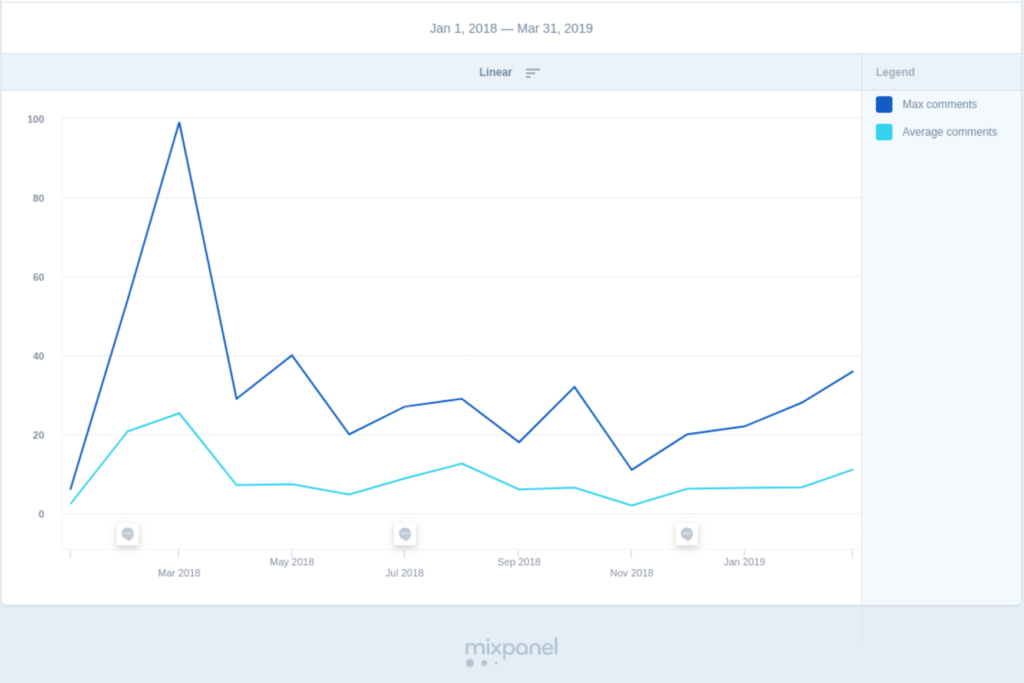 A Study in a Mixpanel Engineer’s Engineering Progress