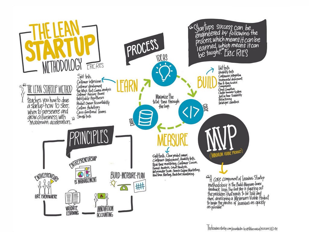 Lean startup thesis 05 image