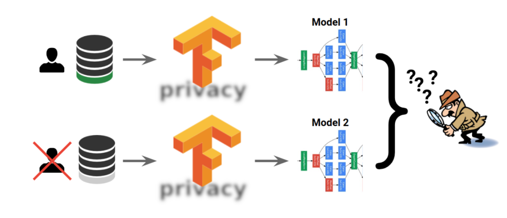 tensorflow machine learning algorithms