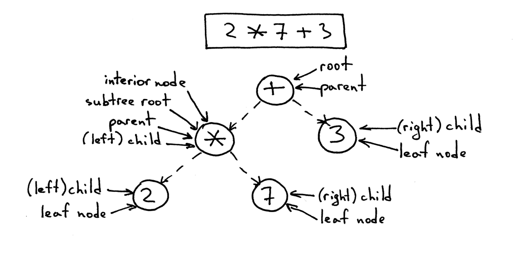 Manipulating Ast With Javascript Armed With The Knowledge And Experience By Tan Li Hau Javascript In Plain English Medium