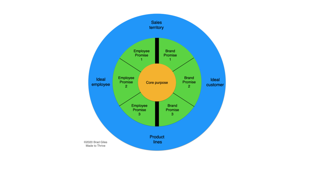 Core Purpose, The Physio Co, Painted Picture, Health Stack, Halo