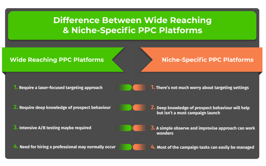 PPC Guide to Facebook Niche Targeting ...