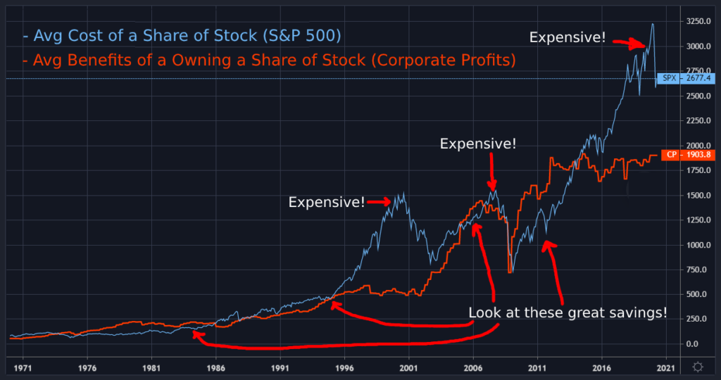 How To Identify The Bottom Of A Stock Market Correction By Mike P