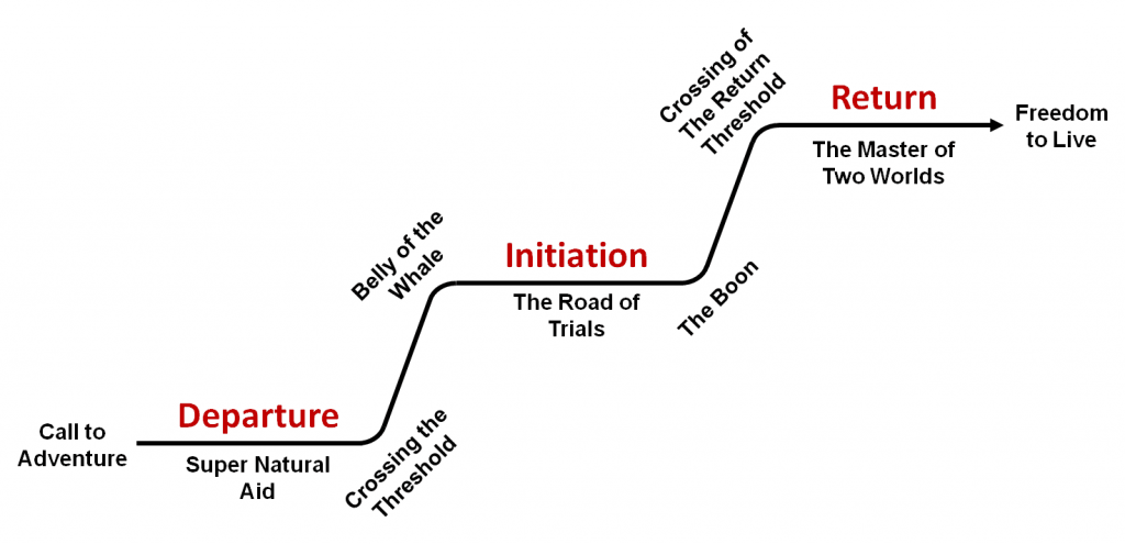 ví dụ về Storytelling