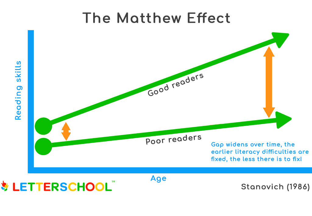 Why early childhood literacy is vital in creating a more equal society.