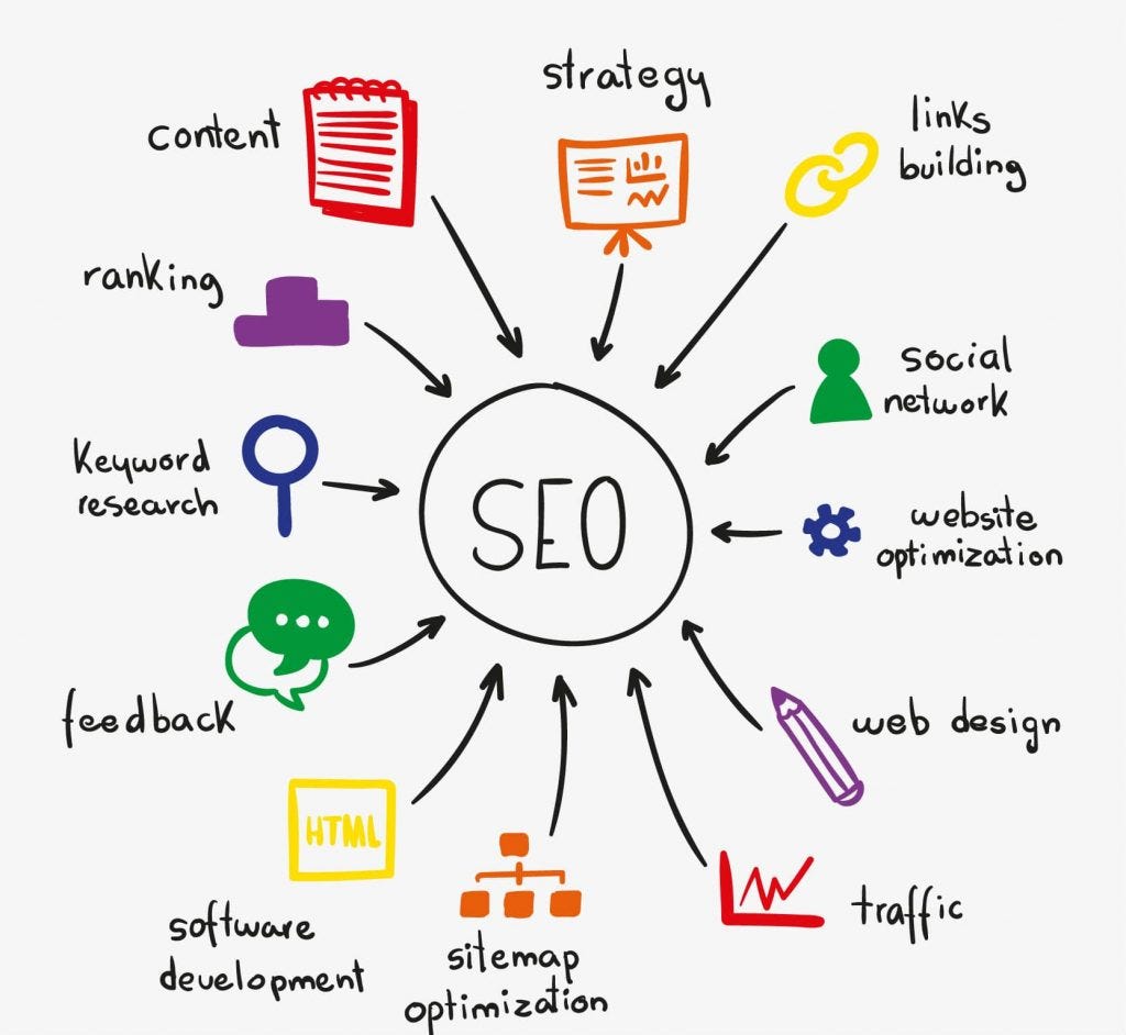 Some Known Factual Statements About Atlanta Seo Agency 