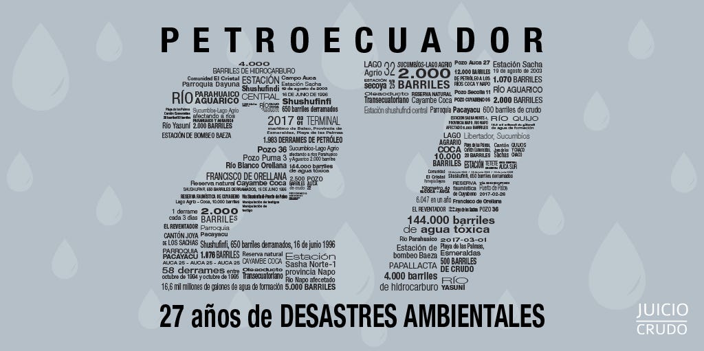 Un Ano Mas Y Petroecuador Sigue Con Problemas Ambientales Y De