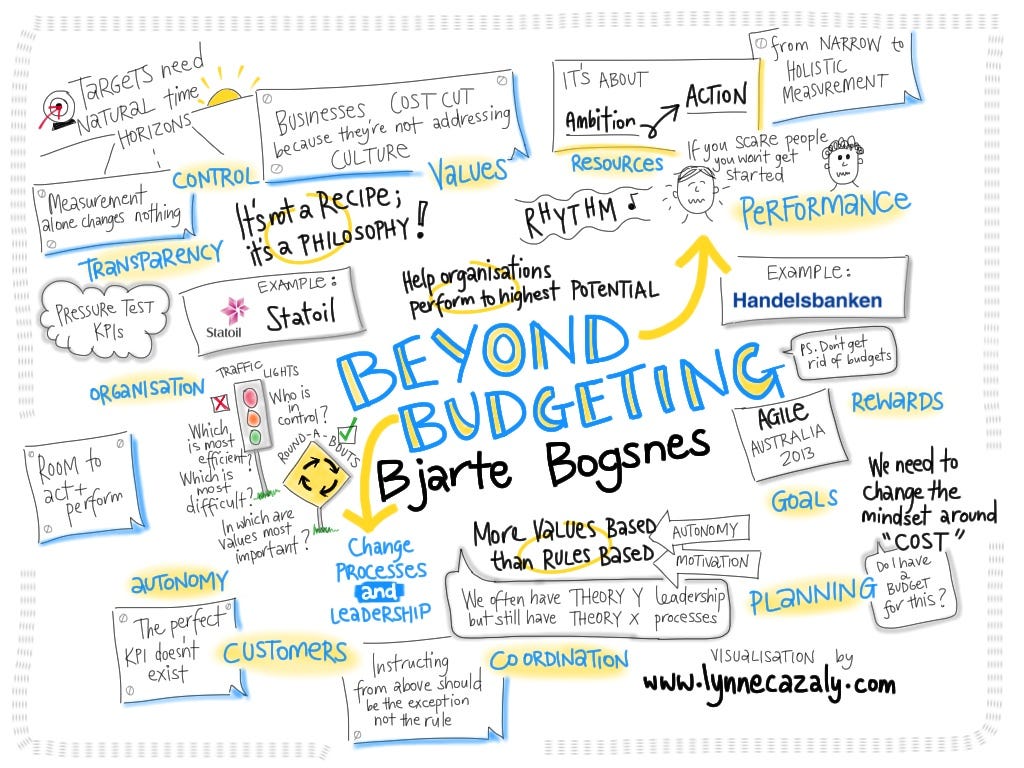 Beyond Budgeting. Rethinking The Budgeting Process. | By Laura Burke ...