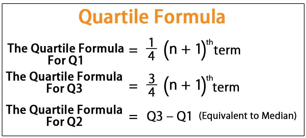 Quartiles, Deciles and Percentiles | by Mohamed Abdelrazek | Medium