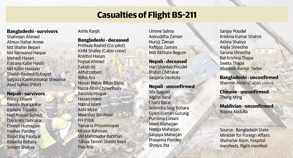 Us Bangla Flight Bs 211 In Depth Analysis And The Aftermath By Wreckrox Medium