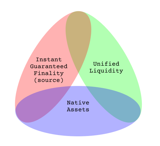 Stargate Finance 