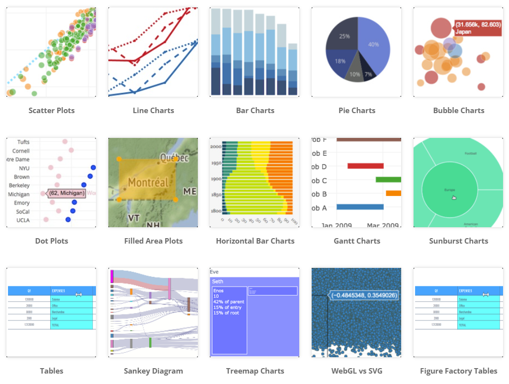 Step up your Python Visuals with Plotly Animations and Datapane | by ...