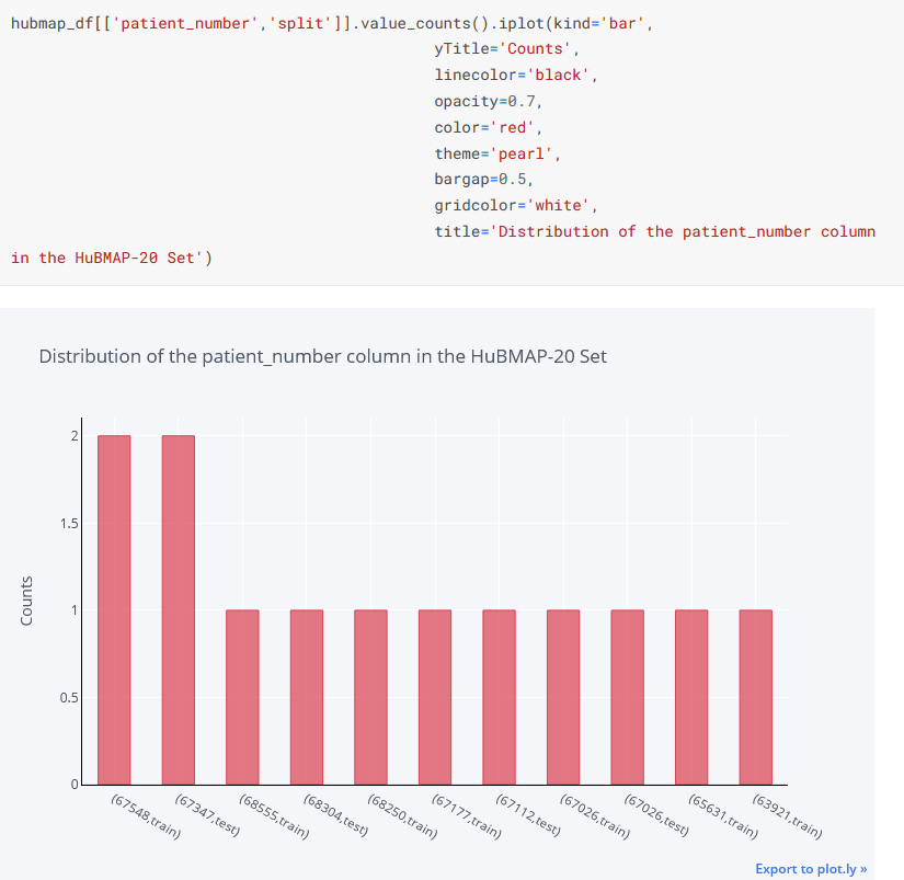 Exploratory Data Analysis(EDA) In Python | by Convophile | Analytics ...