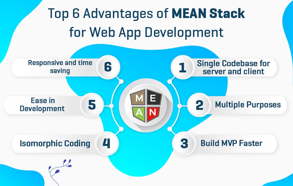 Top6 Advantages of MEAN Stack for Web App Development | by dasinfomedia ...