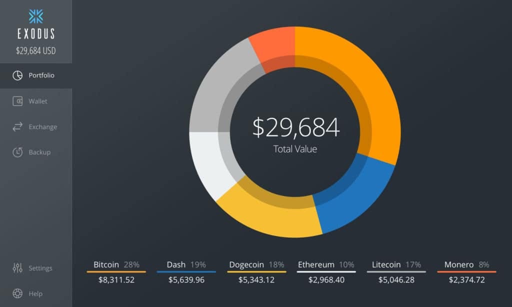 My New Best Bitcoin and altcoin Wallet — Exodus Wallet Review | by Jacob  Allford | Medium