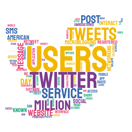 One Line of Python Code To Help You Understand An Article | by ...