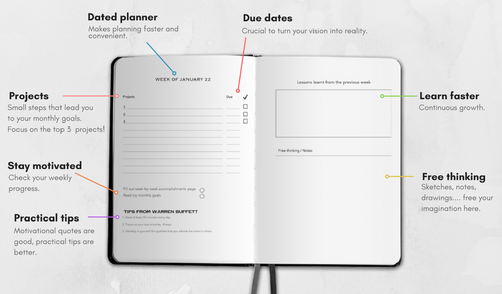 How to set monthly goals