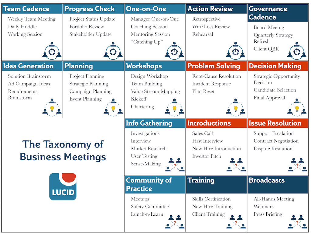 There are different type of business meetings by John Keith Medium