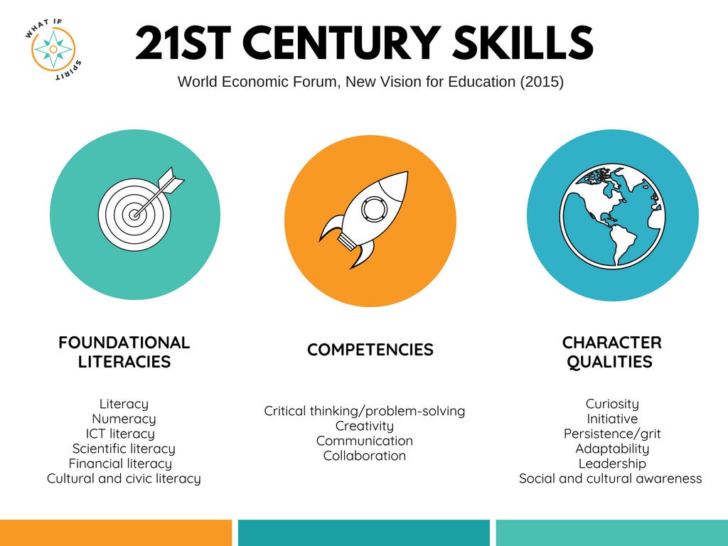 21St Century Learning Skills : 21st Century Skills Tutorial | Sophia ...