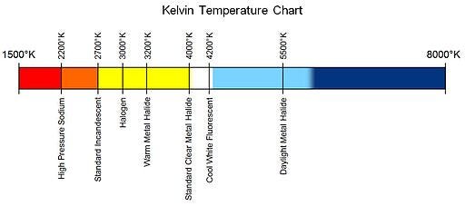 Marijuana Light Spectrum Chart