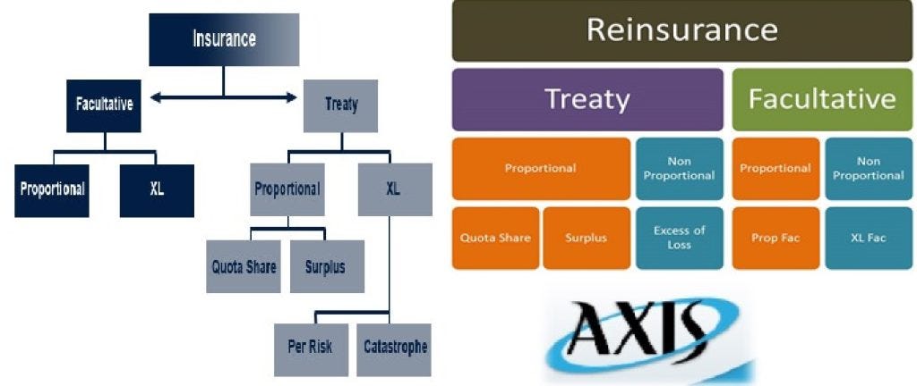 Insurance Vs Reinsurance Axis Capital Group Insurance Malaysia Jakarta Asian Region By Xavier Hansen Medium