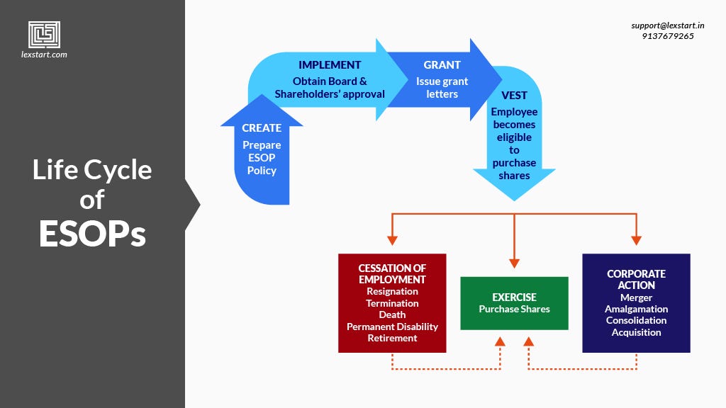 NSOs and ISOs: What's the Difference?