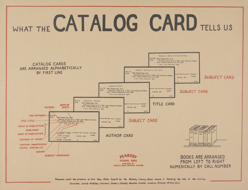 JavaScript Variables are like Library Catalog Cards | by Andrew Koenig ...