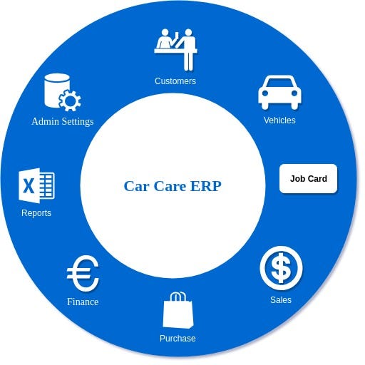 Car Service Management Erp In Odoo Nilmar Shereef Pt Medium