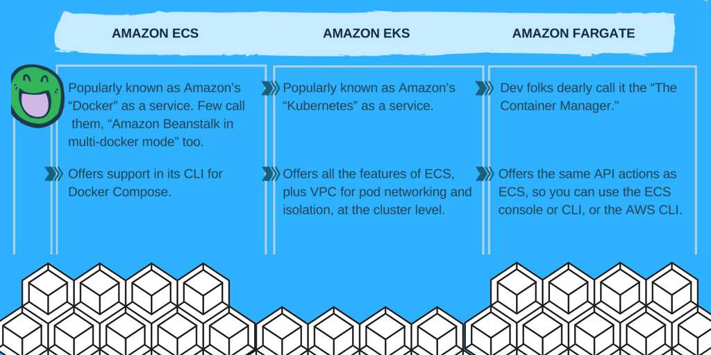 docker swarm vs kubernetes vs ecs