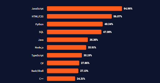 Top Benefits of Node.js and AngularJS | by krishlee | Medium