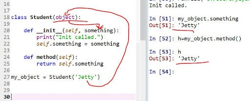 __init__() method in Python Class. - Engr Muhammad Tanveer sultan - Medium
