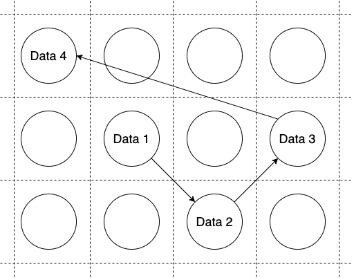 Data Structure Simplified — Part 1: Introduction to Linked Lists | by ...