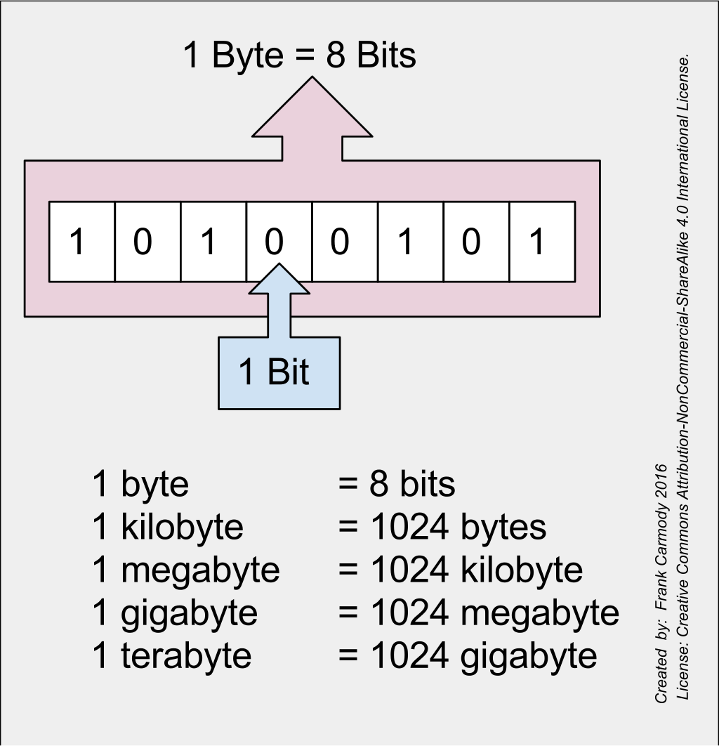 how-does-a-computer-know-2-3-5-by-ivy-tsoi-medium
