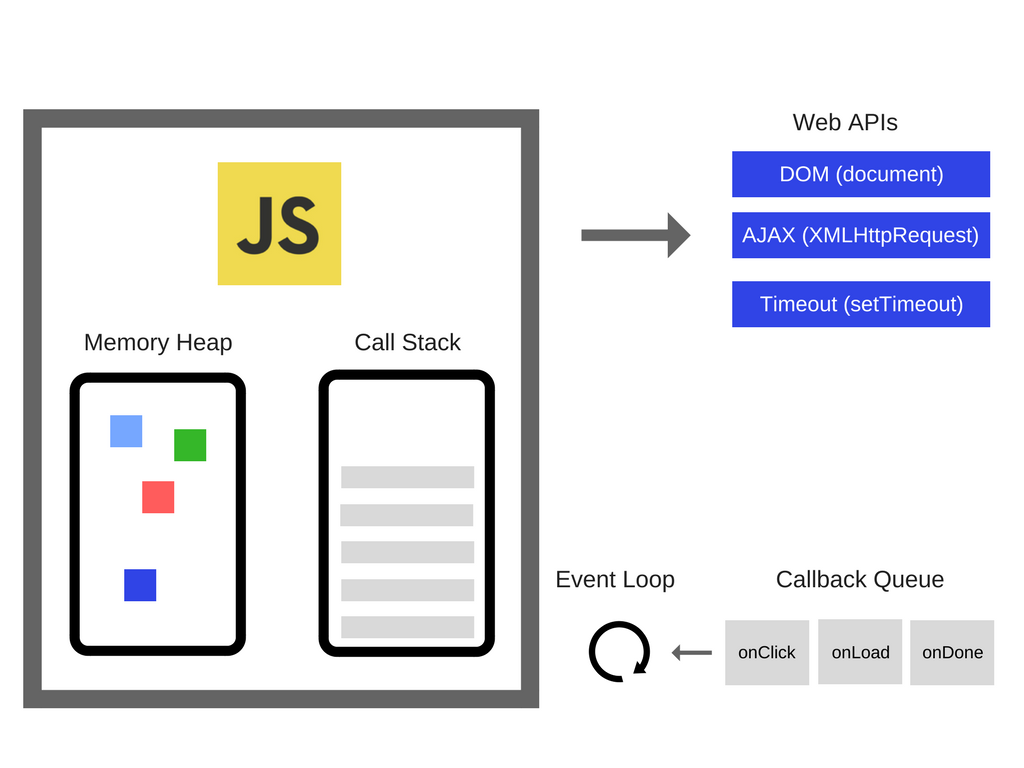 javascript event loop